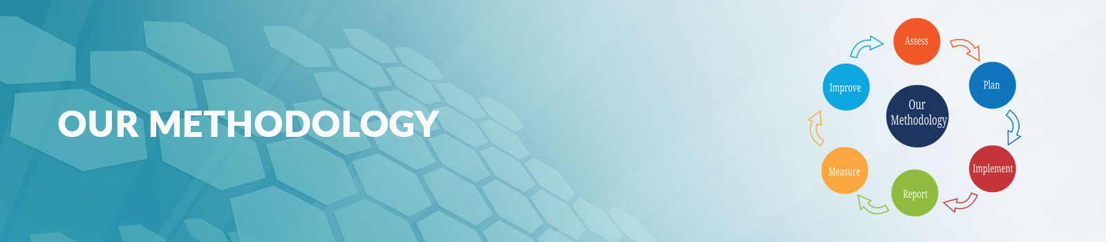 Webappmate Methodology